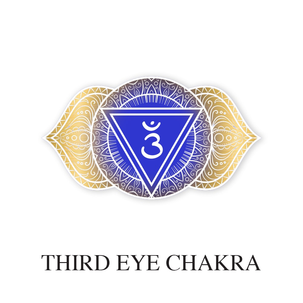 Third Eye Chakra